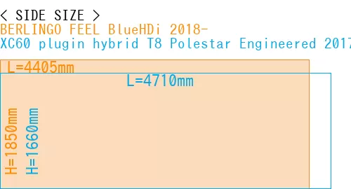 #BERLINGO FEEL BlueHDi 2018- + XC60 plugin hybrid T8 Polestar Engineered 2017-
